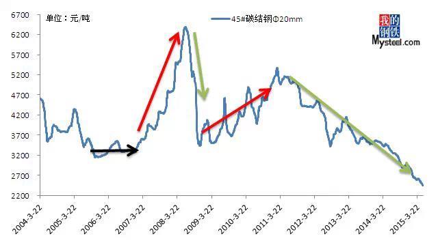 ?貿(mào)易商與鋼廠如何合作，才能確保賺大錢！